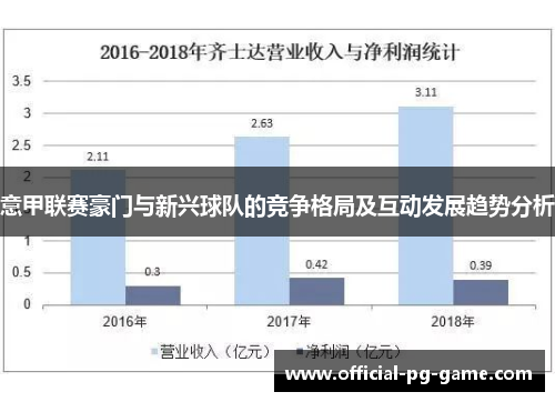 意甲联赛豪门与新兴球队的竞争格局及互动发展趋势分析