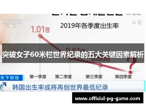 突破女子60米栏世界纪录的五大关键因素解析
