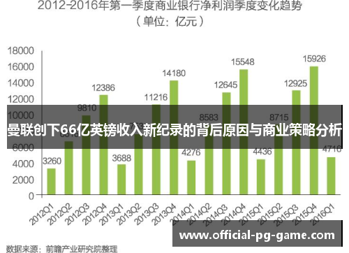 曼联创下66亿英镑收入新纪录的背后原因与商业策略分析