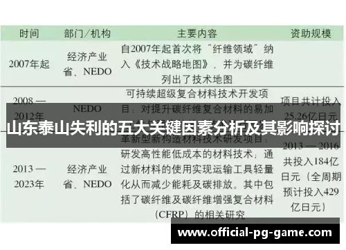 山东泰山失利的五大关键因素分析及其影响探讨