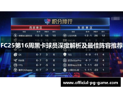 FC25第16周黑卡球员深度解析及最佳阵容推荐