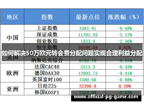 如何解决50万欧元转会费分配问题实现合理利益分配