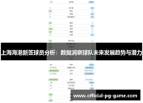 上海海港新签球员分析：数据洞察球队未来发展趋势与潜力
