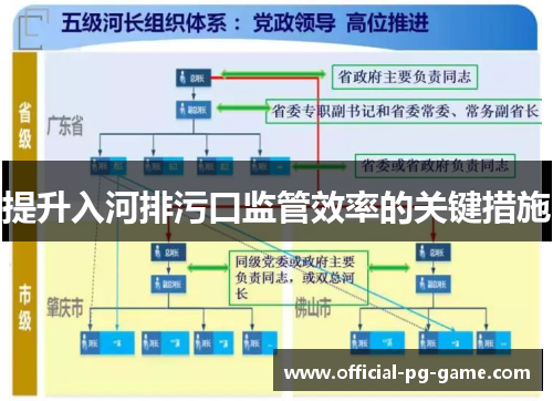 提升入河排污口监管效率的关键措施
