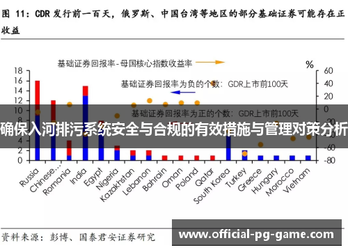 确保入河排污系统安全与合规的有效措施与管理对策分析