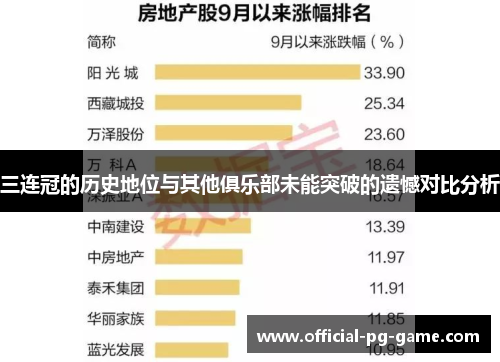 三连冠的历史地位与其他俱乐部未能突破的遗憾对比分析