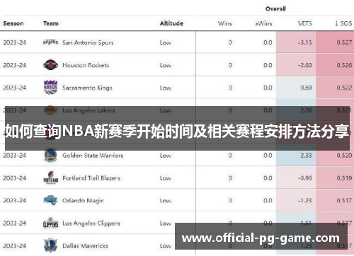 如何查询NBA新赛季开始时间及相关赛程安排方法分享