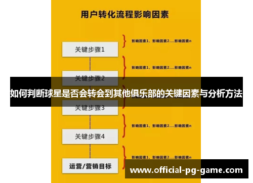 如何判断球星是否会转会到其他俱乐部的关键因素与分析方法