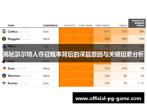 揭秘凯尔特人夺冠概率背后的深层原因与关键因素分析