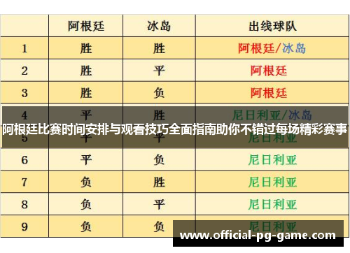 阿根廷比赛时间安排与观看技巧全面指南助你不错过每场精彩赛事