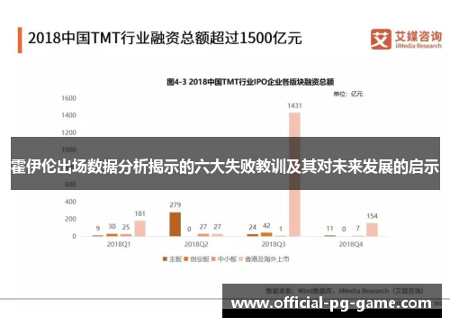 霍伊伦出场数据分析揭示的六大失败教训及其对未来发展的启示