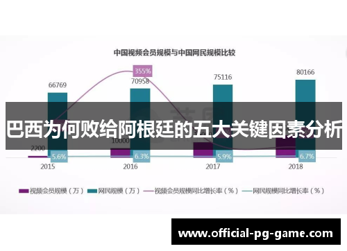 巴西为何败给阿根廷的五大关键因素分析