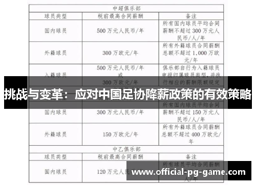 挑战与变革：应对中国足协降薪政策的有效策略