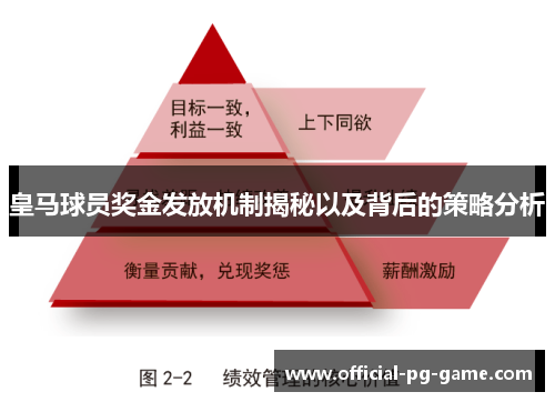 皇马球员奖金发放机制揭秘以及背后的策略分析