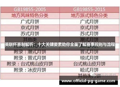 英联杯赛制解析：十大关键要素助你全面了解赛事规则与流程