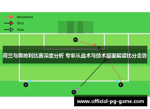 荷兰与奥地利比赛深度分析 专家从战术与技术层面解读比分走势