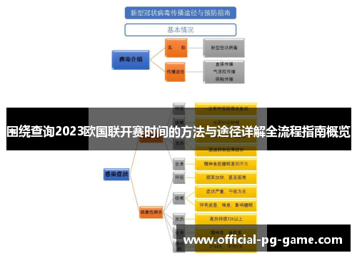 围绕查询2023欧国联开赛时间的方法与途径详解全流程指南概览