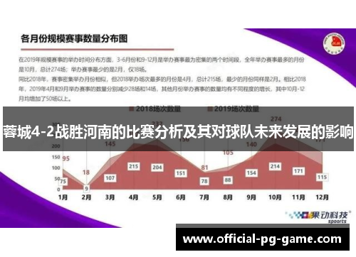 蓉城4-2战胜河南的比赛分析及其对球队未来发展的影响