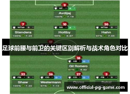 足球前腰与前卫的关键区别解析与战术角色对比