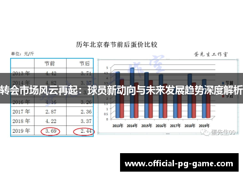 转会市场风云再起：球员新动向与未来发展趋势深度解析
