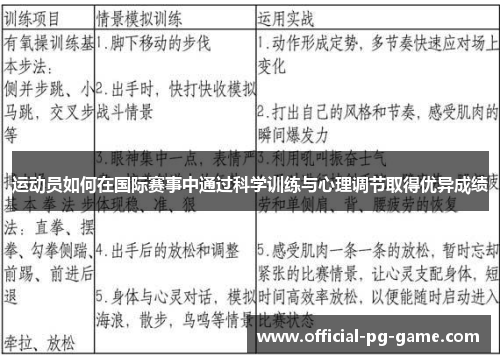 运动员如何在国际赛事中通过科学训练与心理调节取得优异成绩