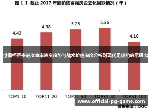 世俱杯赛事进攻效率演变趋势与战术价值深度分析对现代足球的启示研究