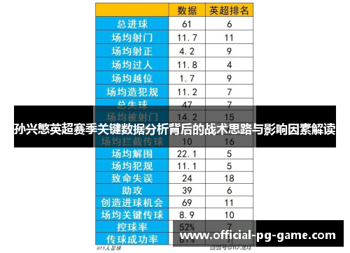 孙兴慜英超赛季关键数据分析背后的战术思路与影响因素解读