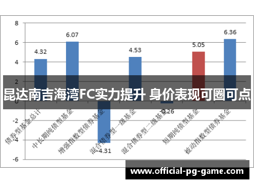 昆达南吉海湾FC实力提升 身价表现可圈可点